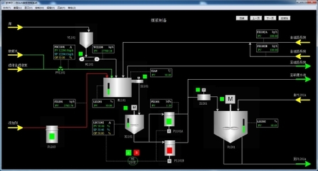 水煤浆造气工艺仿真软件 计算机技术培训的关键应用
